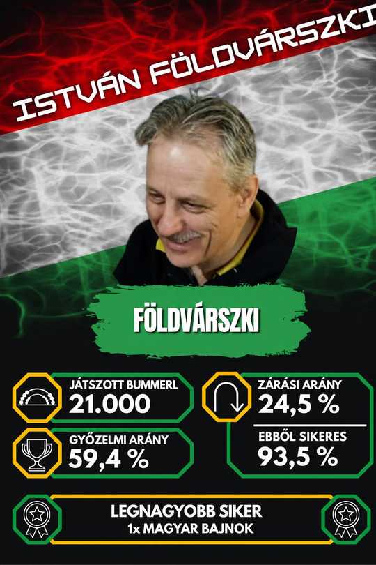 Földvárszki (István Földvárszki)