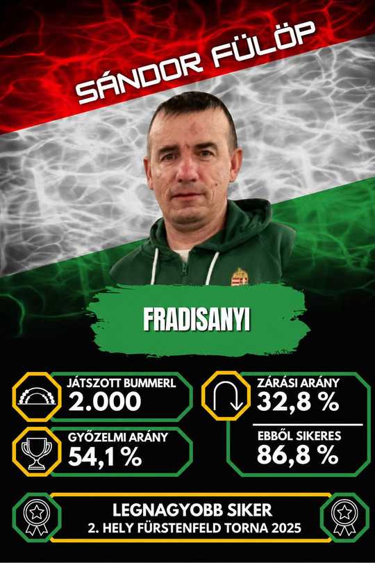 Fradisanyi (Sándor Fülöp)